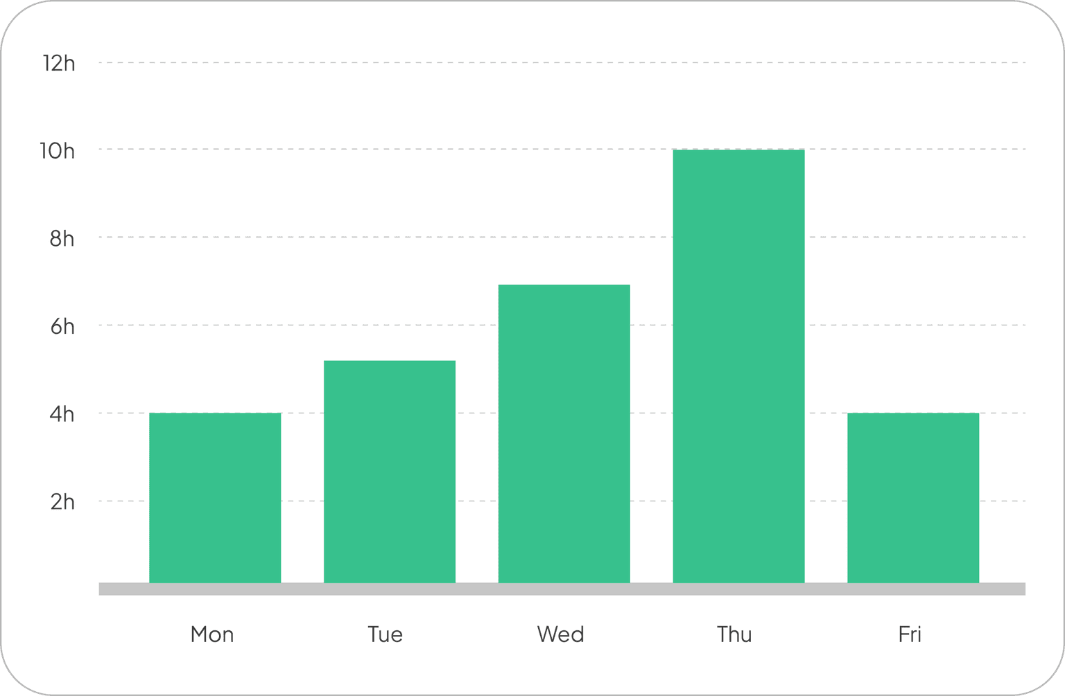 Powerful Dashboards for Every Need