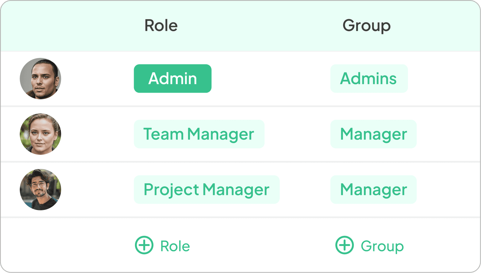 Role-Based Access for Secure Collaboration