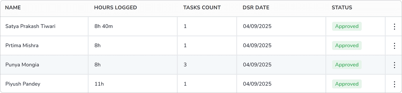 Daily Status Reporting Made Simple